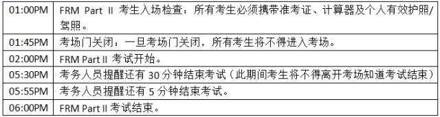 FRM二級(jí)考試