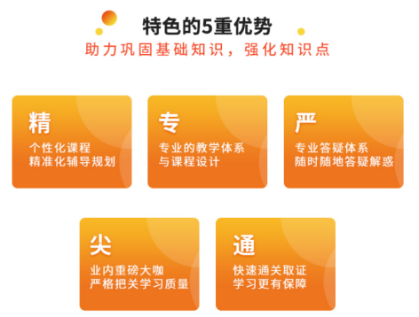 FRM一級基礎(chǔ)班