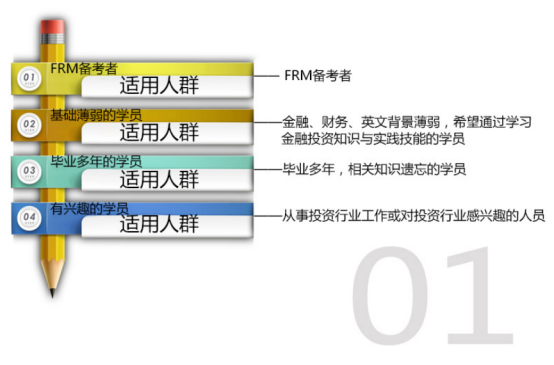 FRM一級前導班 FRM一級前導班