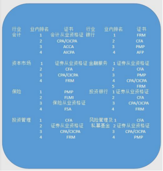 調(diào)查