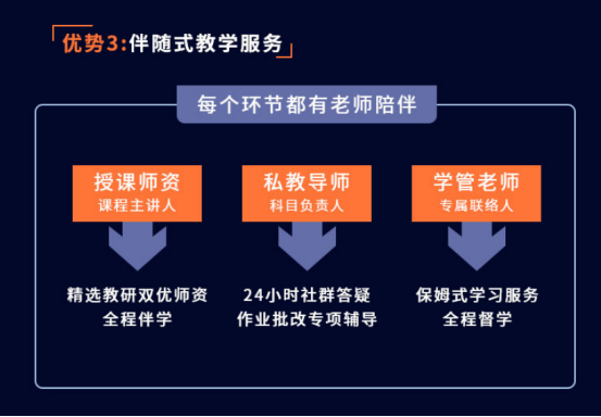 融躍FRM一級沖刺私播課 融躍FRM一級沖刺私播課