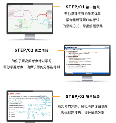 融躍2020年FRM一級(jí)經(jīng)典套餐