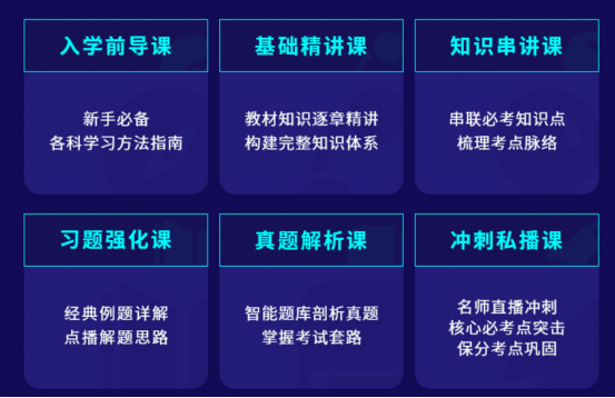 融躍FRM智課 融躍FRM智課