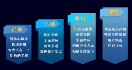 融躍2020年FRM一級(jí)經(jīng)典套餐