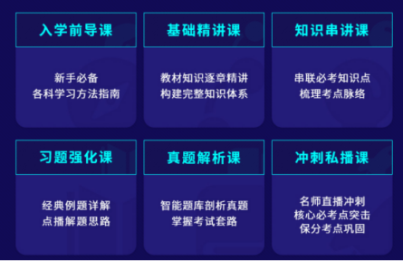 融躍FRM智課 融躍FRM智課