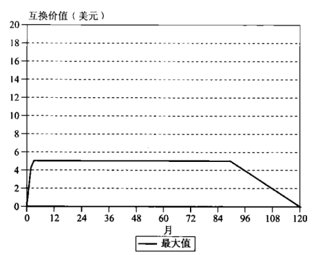 風(fēng)險(xiǎn)暴露