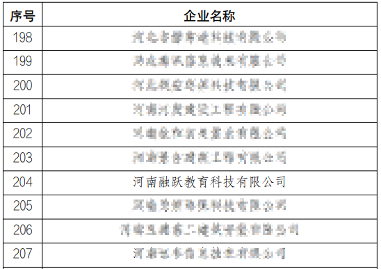 融躍產(chǎn)學(xué)合作項目