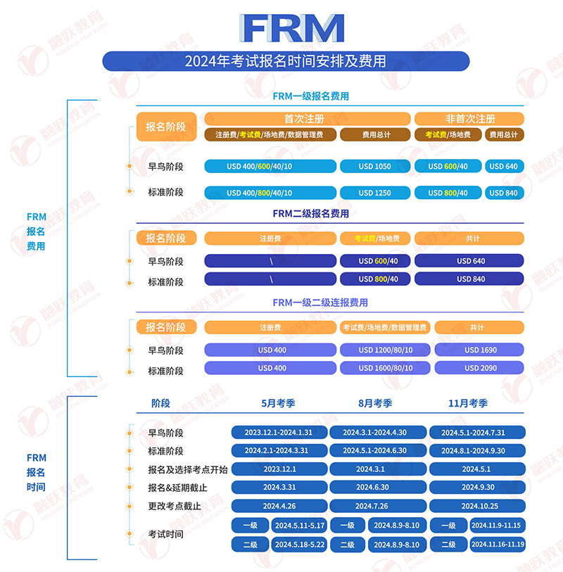 2024年FRM考試時(shí)間