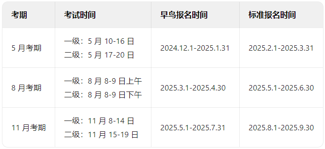 2025年FRM考試報(bào)名指南：條件、費(fèi)用與時(shí)間安排